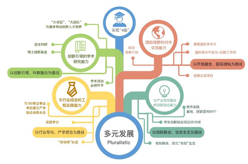 p-以拓展多元发展方法为支撑,提升学生综合能力素质